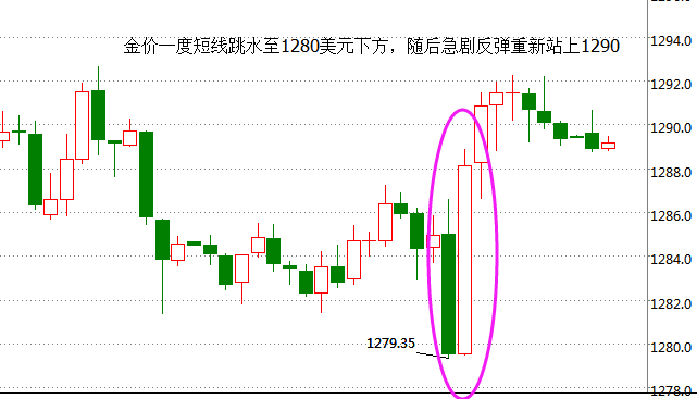 外汇期货股票比特币交易