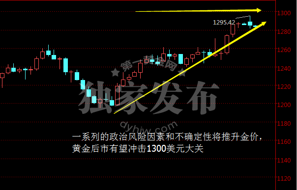 外汇期货股票比特币交易