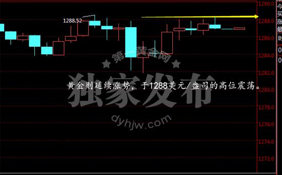 外汇期货股票比特币交易