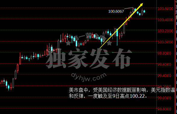 外汇期货股票比特币交易