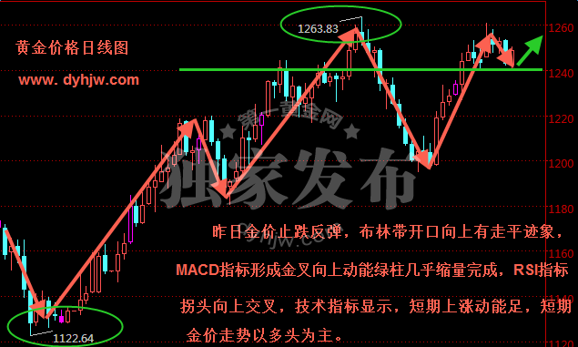 外汇期货股票比特币交易