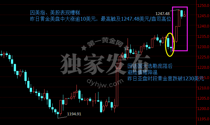 外汇期货股票比特币交易