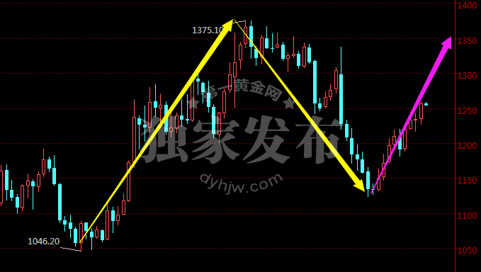 外汇期货股票比特币交易