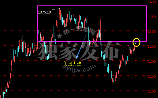 外汇期货股票比特币交易