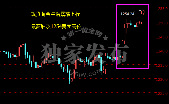 外汇期货股票比特币交易