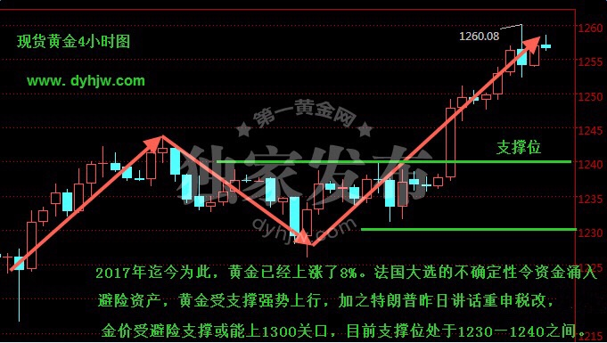 外汇期货股票比特币交易