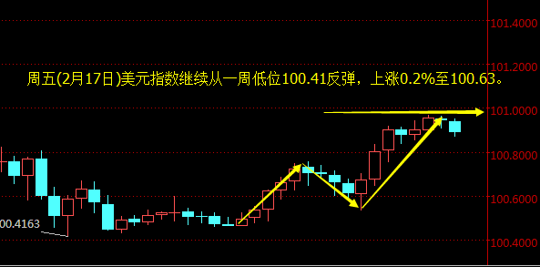 外汇期货股票比特币交易