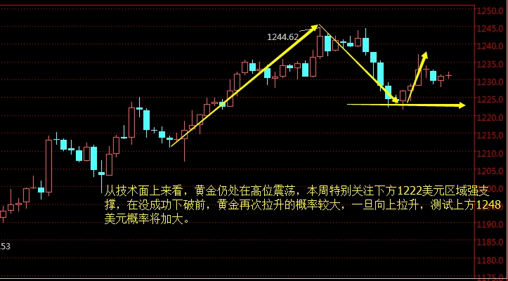 外汇期货股票比特币交易