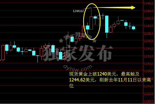 外汇期货股票比特币交易