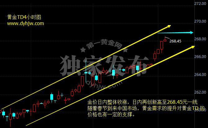 外汇期货股票比特币交易