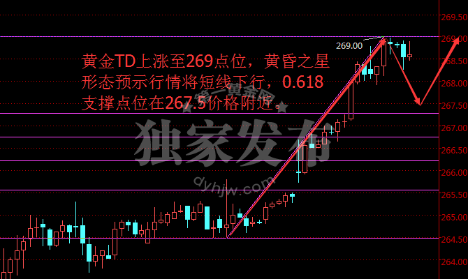 外汇期货股票比特币交易