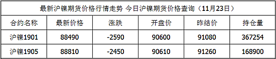 外汇期货股票比特币交易