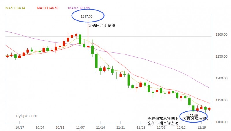 外汇期货股票比特币交易