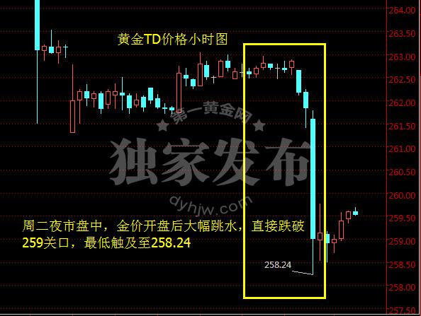 外汇期货股票比特币交易