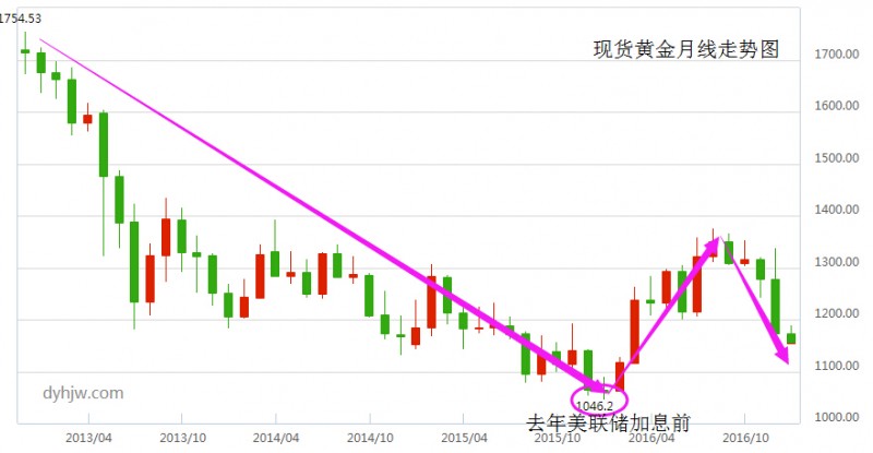 外汇期货股票比特币交易