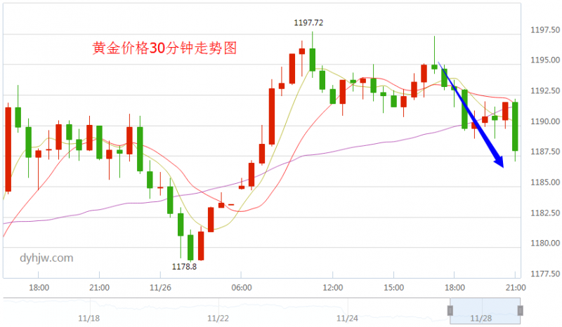 外汇期货股票比特币交易