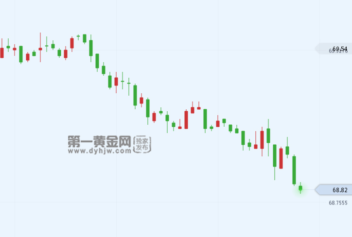 外汇期货股票比特币交易