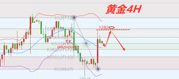 外汇期货股票比特币交易