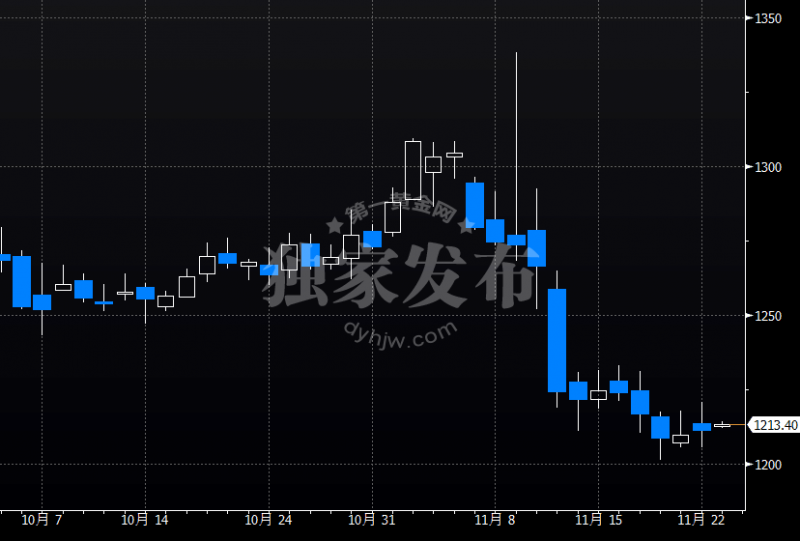 外汇期货股票比特币交易