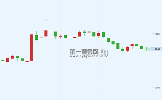 外汇期货股票比特币交易