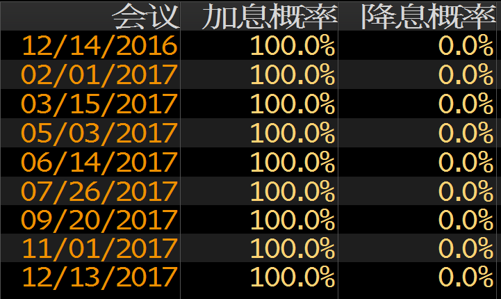 外汇期货股票比特币交易