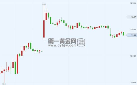 外汇期货股票比特币交易