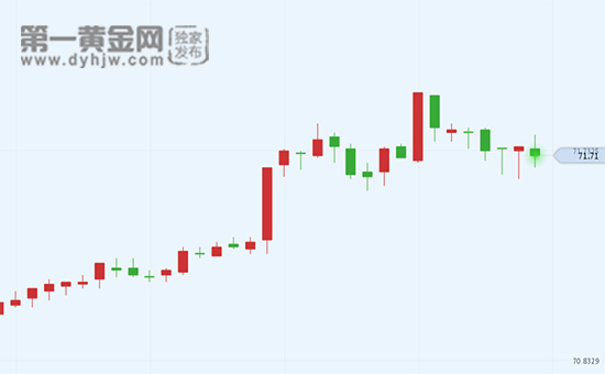 外汇期货股票比特币交易