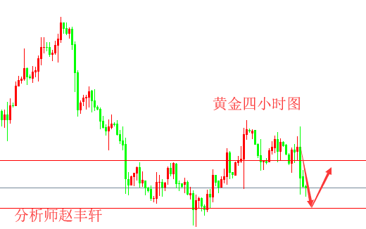 外汇期货股票比特币交易