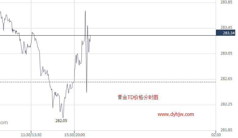 外汇期货股票比特币交易