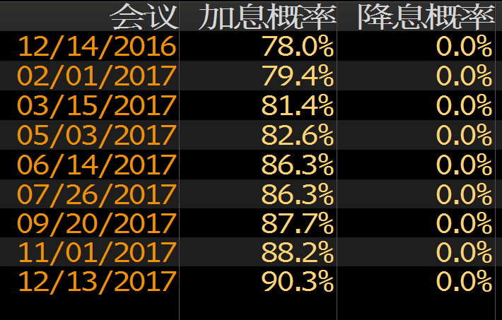 外汇期货股票比特币交易