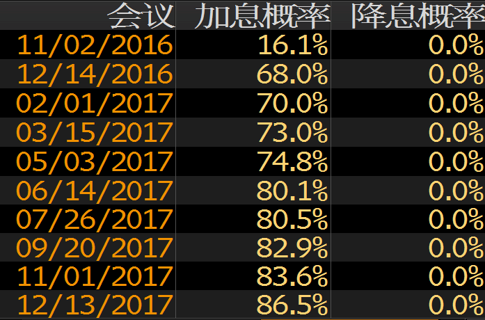 外汇期货股票比特币交易