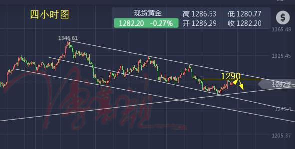 外汇期货股票比特币交易