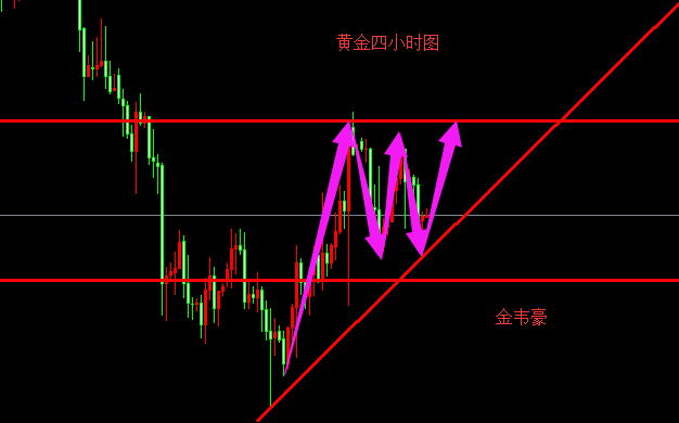 外汇期货股票比特币交易