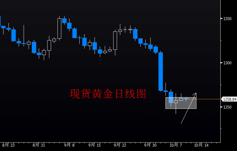 外汇期货股票比特币交易