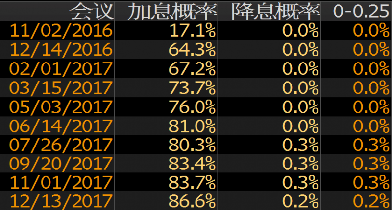 外汇期货股票比特币交易