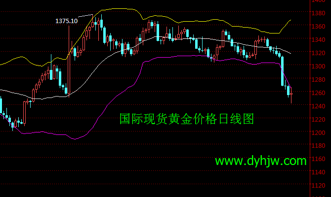 外汇期货股票比特币交易