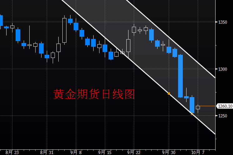 外汇期货股票比特币交易