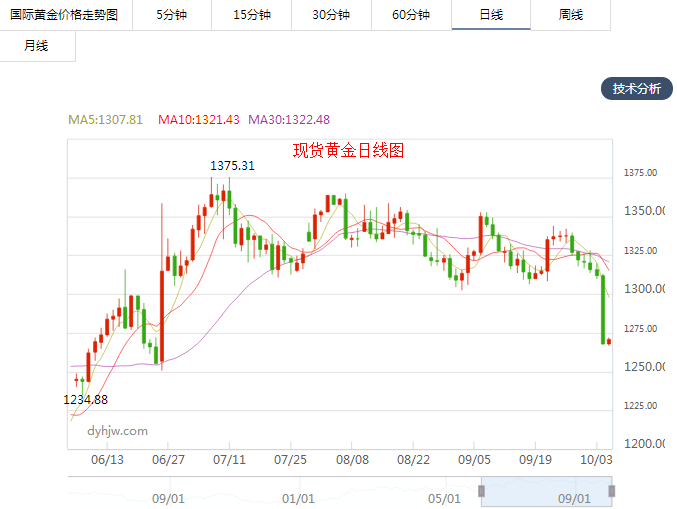 外汇期货股票比特币交易