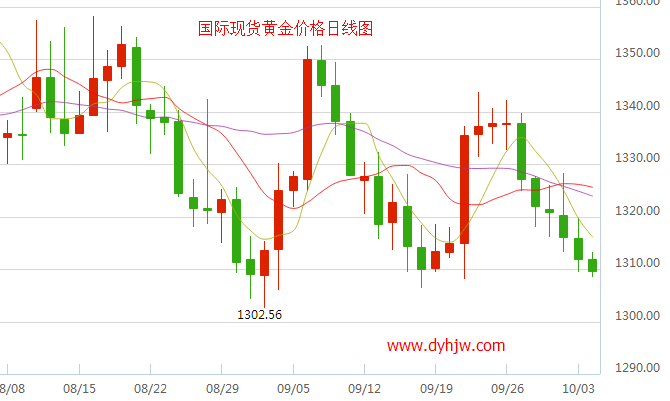 外汇期货股票比特币交易