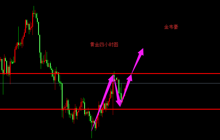 外汇期货股票比特币交易