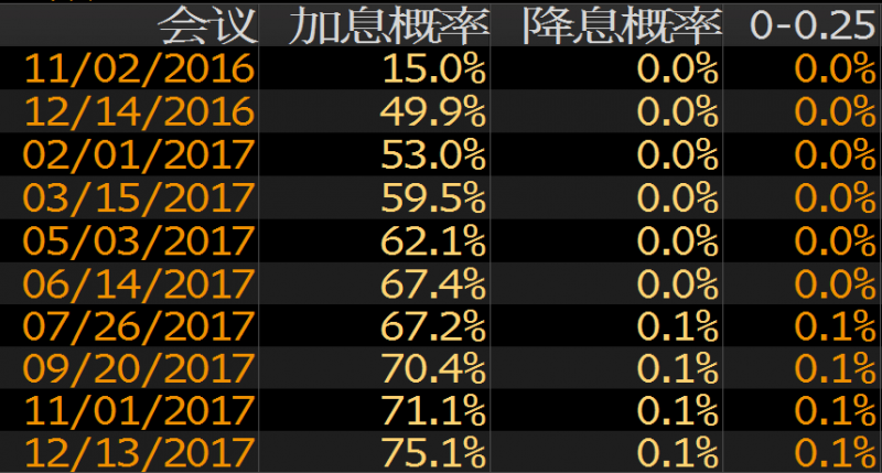 外汇期货股票比特币交易