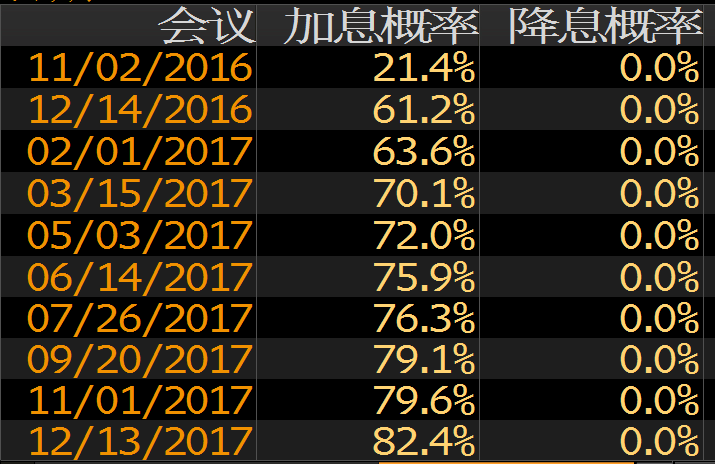 外汇期货股票比特币交易