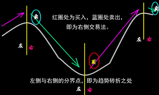 外汇期货股票比特币交易