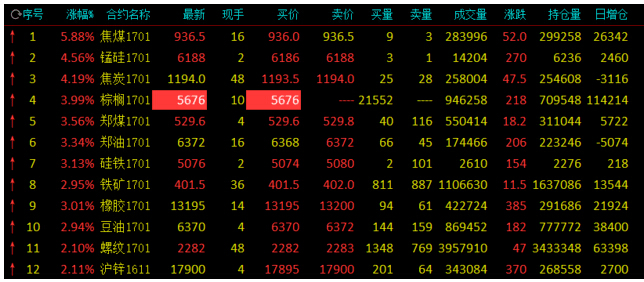 外汇期货股票比特币交易