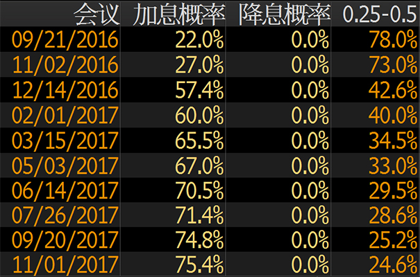 外汇期货股票比特币交易