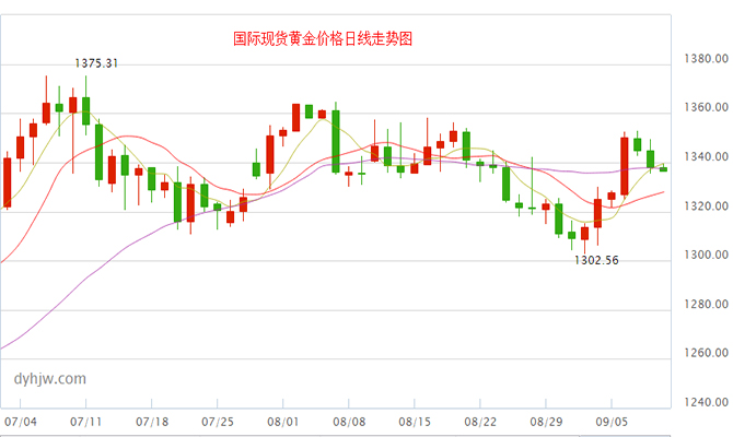 外汇期货股票比特币交易