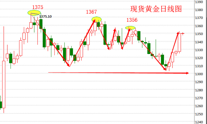 外汇期货股票比特币交易