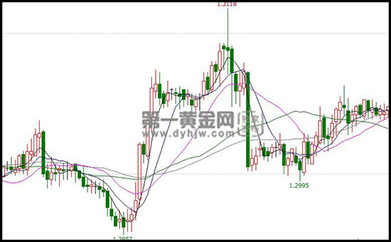 外汇期货股票比特币交易