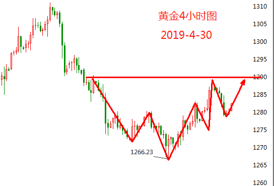 外汇期货股票比特币交易