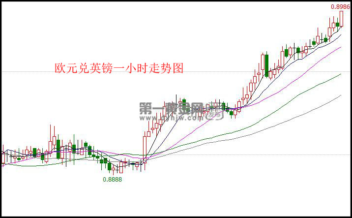 外汇期货股票比特币交易